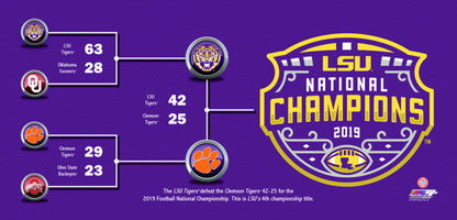 LSU Tigers 2019 National Champions Bracket Miniframe